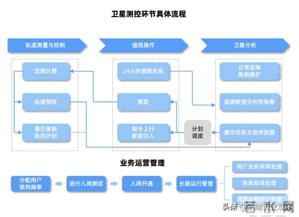 商业航天核心赛道：可复用火箭全景解析