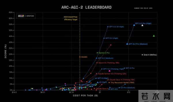GPT-5.2来了,首个“专家级”AI复仇成功,牛马打工人终于得救了