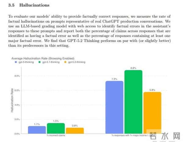 GPT-5.2首发评测:大神深度体验两周,强到离谱,但慢得抓狂