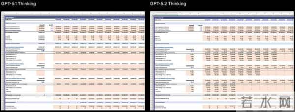 GPT-5.2来了,首个“专家级”AI复仇成功,牛马打工人终于得救了