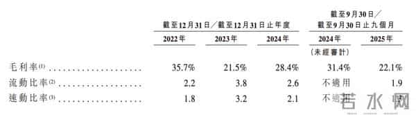 深圳芯片“小巨人”冲刺IPO,清华学霸创办,夫妻持股超65%,出货量全球第一