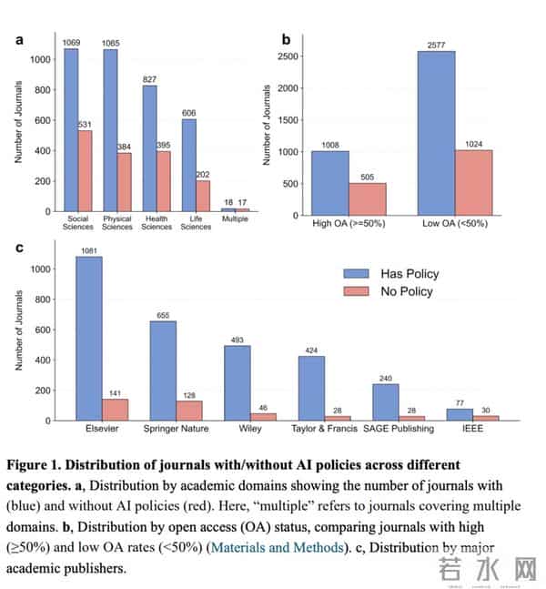 重磅！北大最新实证震撼学术界：AI写作全面失控，期刊政策毫无作用！