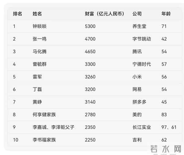 小米造车后的下一个梦想，雷军已经选好了？