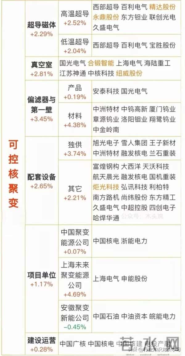 值得珍藏：半导体+AI算力+机器人+可控核聚变+存储芯片+商业航天