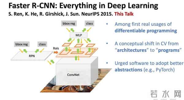 何恺明NeurIPS 2025演讲盘点:视觉目标检测三十年