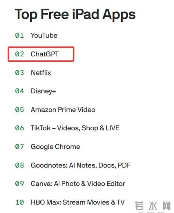 苹果商店今年下载最多的APP:ChatGPT