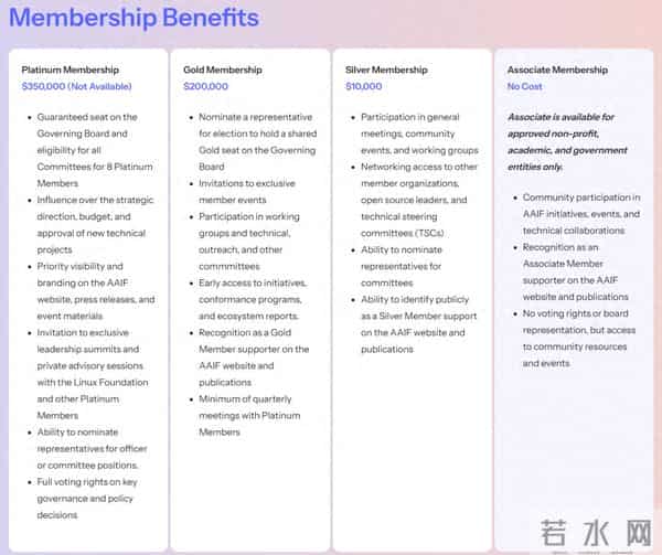 Agentic AI基金会成立，智能体的“Linux时刻”来了！MCP、AGENTS.md集体上车，下一代AI技术栈PARK出世