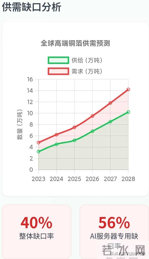 PCB高端铜箔深度研究报告（附核心公司梳理)