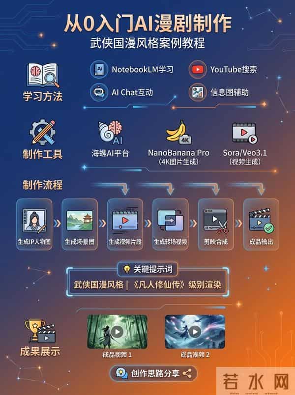 一人手搓！AI 漫剧从0到1详细教程