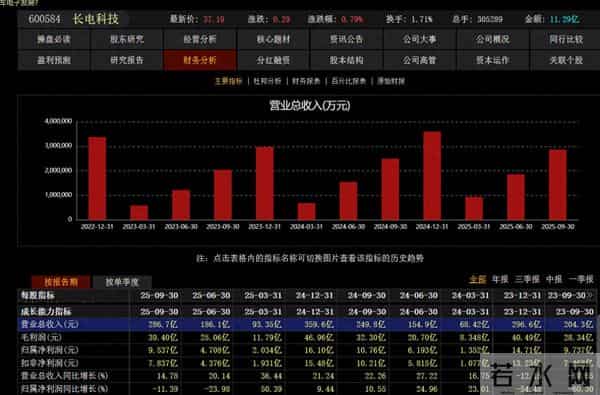 长电科技：封测龙头拐点已现？先进封装+AI驱动成长！