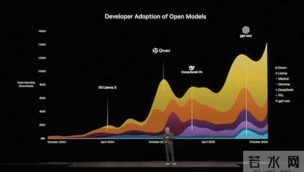 历史性时刻！美科技巨头认输？Meta借脑阿里千问，被黄仁勋说准了