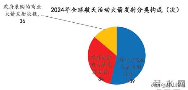 商业航天，大国重器（深度版）