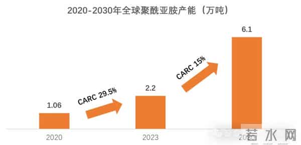 聚酰亚胺，国产高端化加速中！