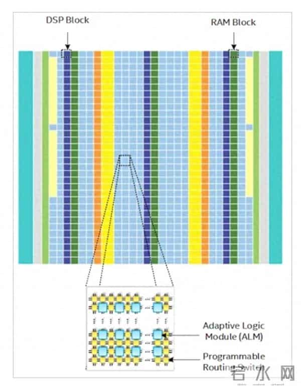 被误解了的FPGA，要变了