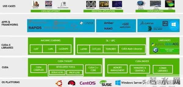 比 H200 致命 10 倍！CUDA 13.1 锁死生态，中国 AI 要被卡脖子？