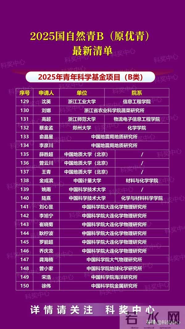 2025年国自然青A、青B（国家杰青-优青）最新统计