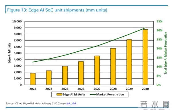 内存短缺潮、光电子加速渗透、边缘AI回归......德银总结2026年六大科技硬件交易主题