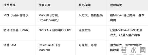 CPO的尽头是TSMC COUPE，而COUPE的尽头还是NVIDIA！中国供应链如何挤上车？
