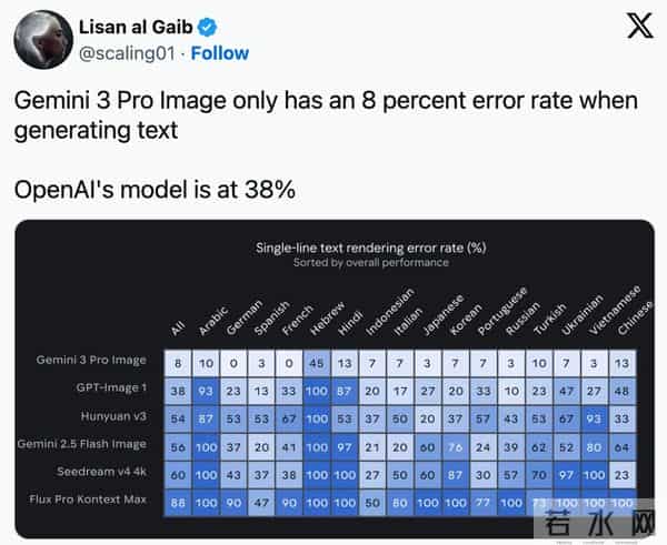 GPT-5.2提前泄露?今夜,OpenAI要拿Gemini 3祭天