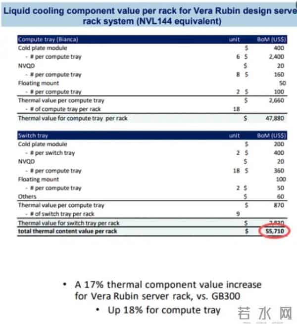 2026年，AI服务器贵、贵、贵