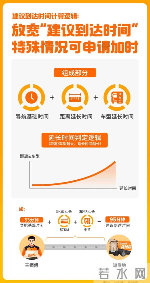 货拉拉算法再公开:为安全“留白”,向人性化“校准”