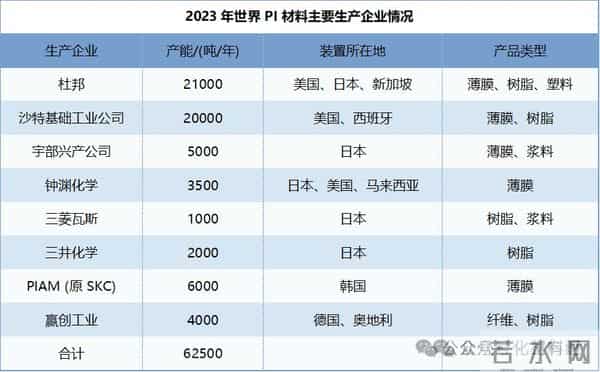 聚酰亚胺，国产高端化加速中！