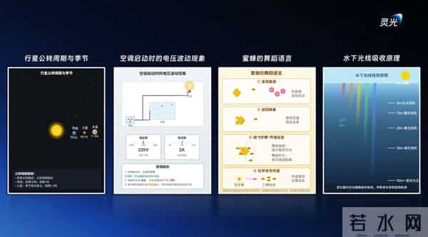 灵光上新：复杂科学原理，动画直观讲解