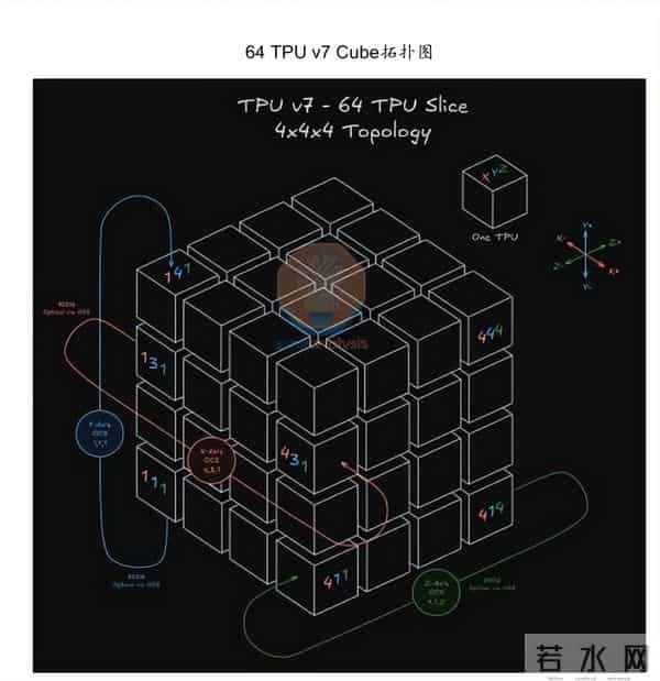 研报学习：OSC光交换机深度研究