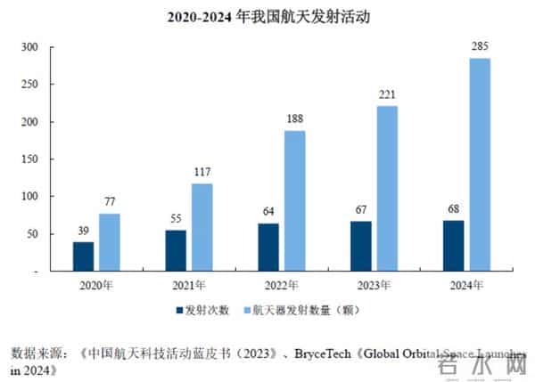 从东方红到万星互联，电科蓝天：为中国航天充电供能
