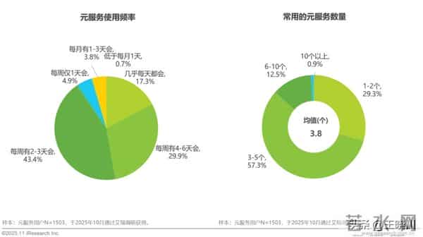 轻量化应用超800万，服务如何被用户发现？未来的方向在这里！