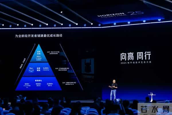地平线以开源基石启迪具身时代，立志成为“机器人时代的Wintel”