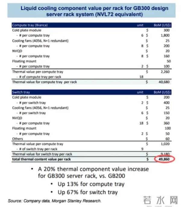 2026年，AI服务器贵、贵、贵