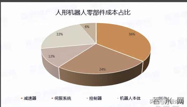 人形机器人,还能舞起来吗?