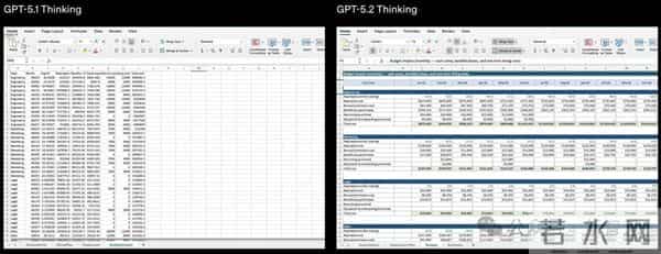 GPT-5.2来了！首个「专家级」AI复仇成功，牛马打工人终于得救了
