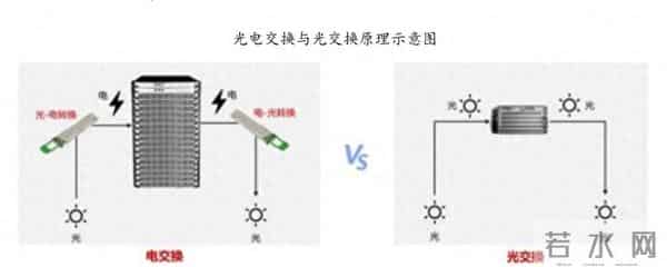 研报学习：OSC光交换机深度研究