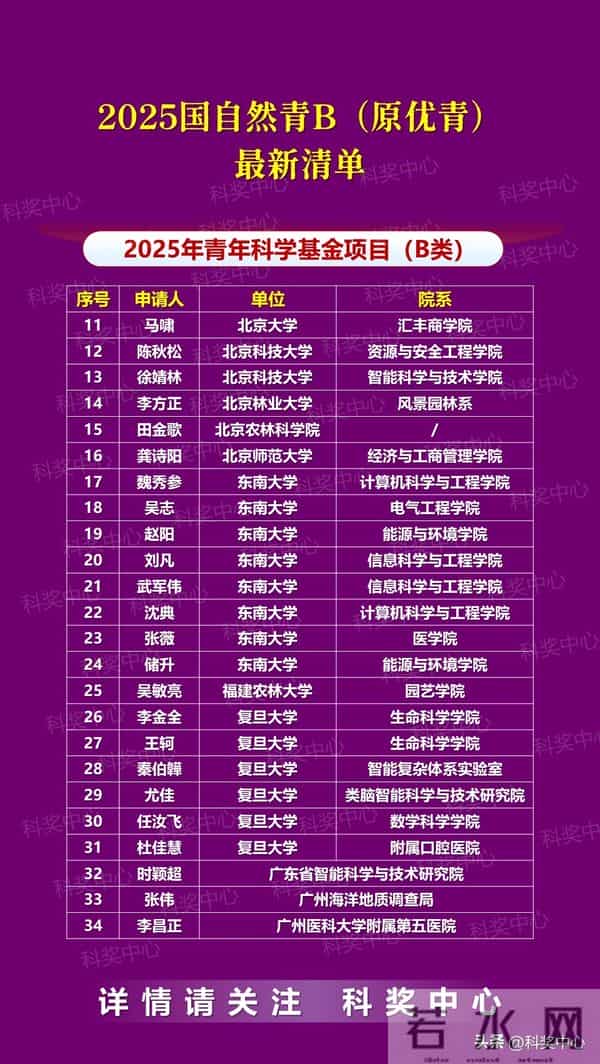 2025年国自然青A、青B（国家杰青-优青）最新统计