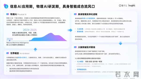2025年度AI十大趋势发布：AI重塑流量入口 开源AI已经进入中国时间