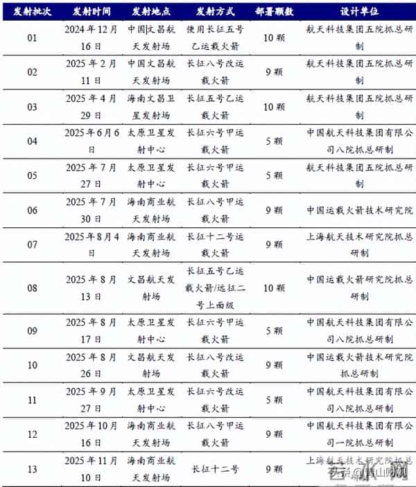 商业航天，大国重器（深度版）