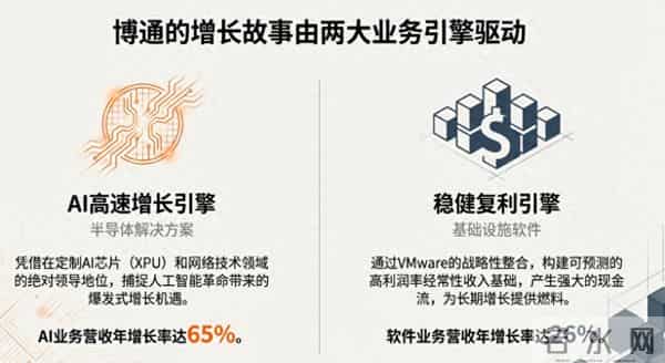 博通电话会浇灭投资者高预期，730亿美元的AI订单被嫌少，CEO坦言别高估定制芯片