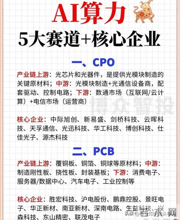 值得珍藏：半导体+AI算力+机器人+可控核聚变+存储芯片+商业航天