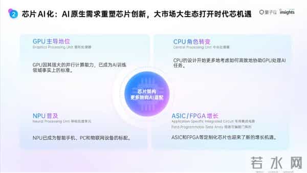 2025年度AI十大趋势发布：AI重塑流量入口 开源AI已经进入中国时间