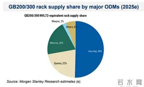 2026年，AI服务器贵、贵、贵