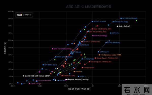 GPT-5.2来了,首个“专家级”AI复仇成功,牛马打工人终于得救了