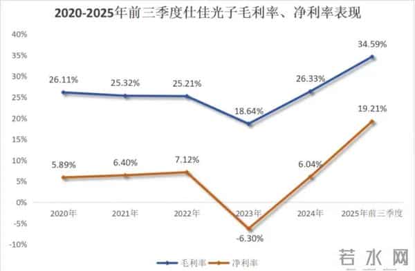 三季度赚了过去5年的钱，仕佳光子震撼性财报背后的生意经