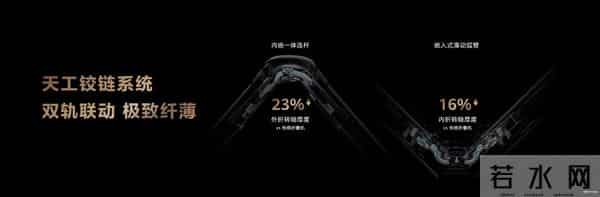 华为三折叠：孤勇在前，回声在后