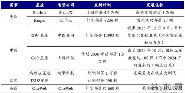 商业航天，大国重器（深度版）