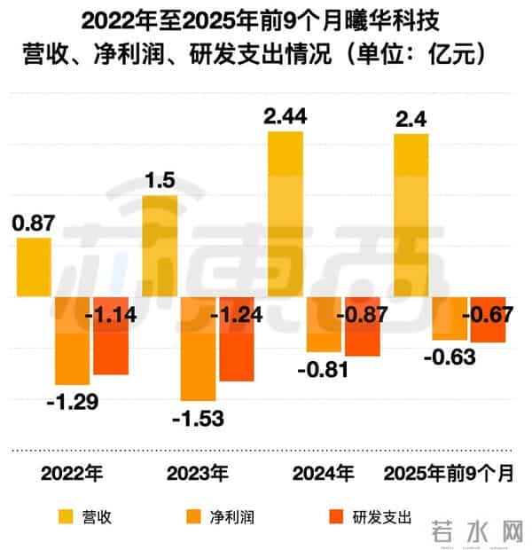 深圳芯片“小巨人”冲刺IPO,清华学霸创办,夫妻持股超65%,出货量全球第一