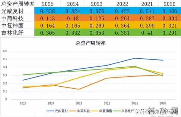 碳纤维:光威复材、中简科技、中复神鹰、吉林化纤,谁的潜力大?