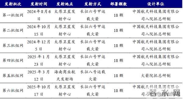 商业航天，大国重器（深度版）