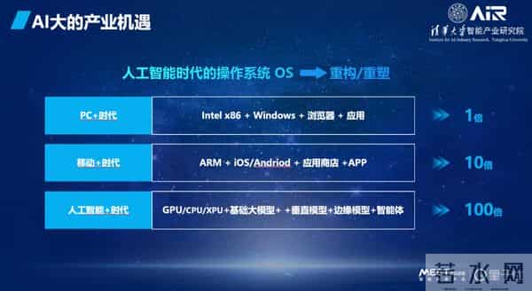 张亚勤院士：基础大模型最终不超过10个，十年后机器人比人多